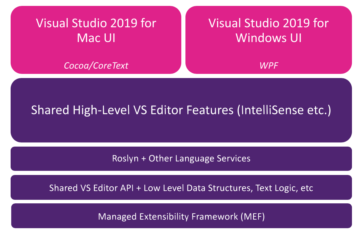 c++ visual studio editor for mac